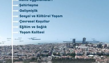 Bakırköy Gelişmişlik Sırasında 6. Olmuş, Gözümüz Aydın! Peki Hizmetler Konusunda Neredeyiz?